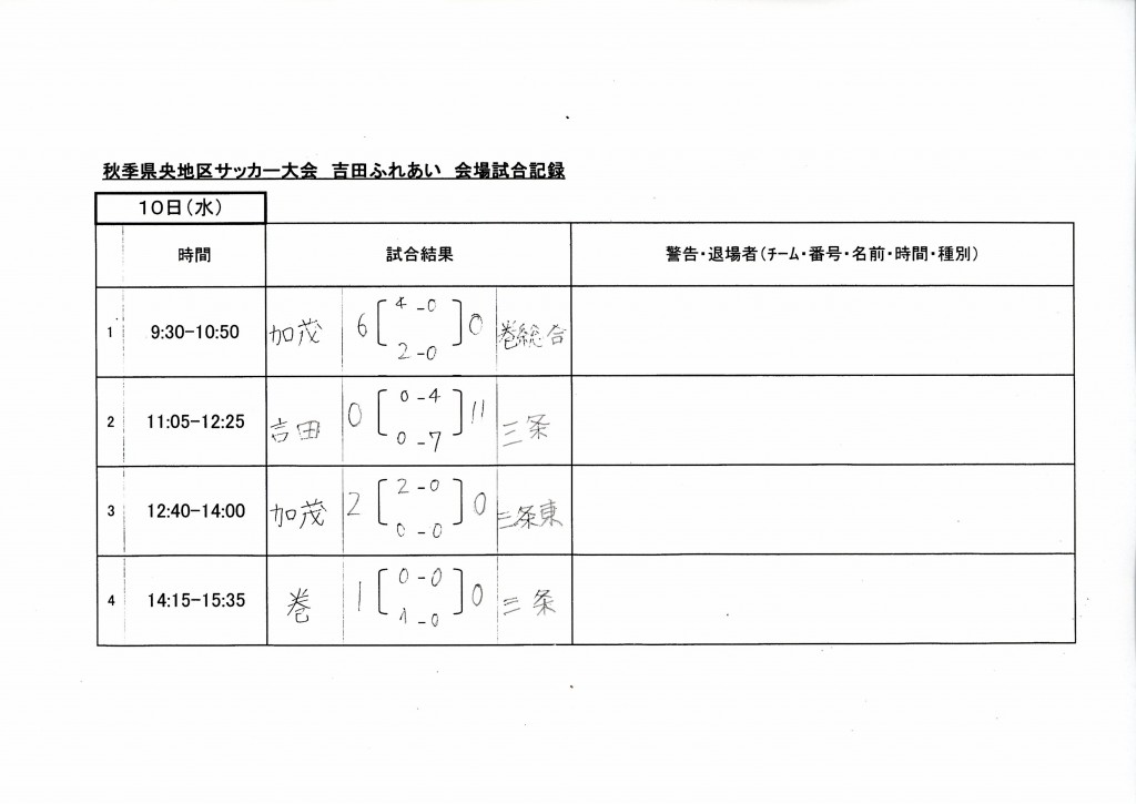 秋季県央地区サッカー大会結果！